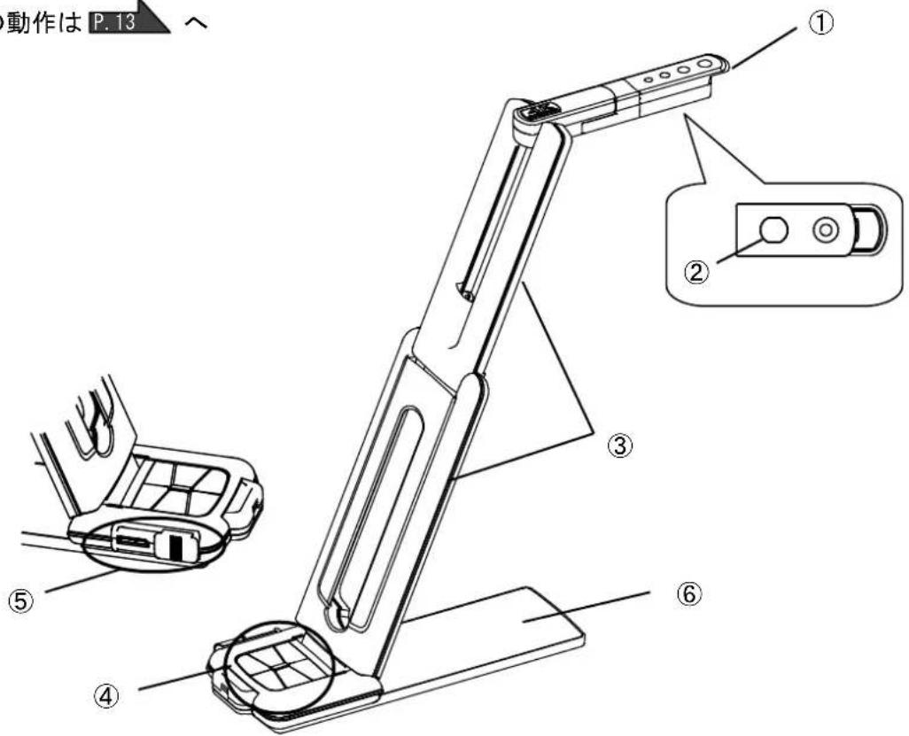Elmo MX1 - 各部の名称 - 1