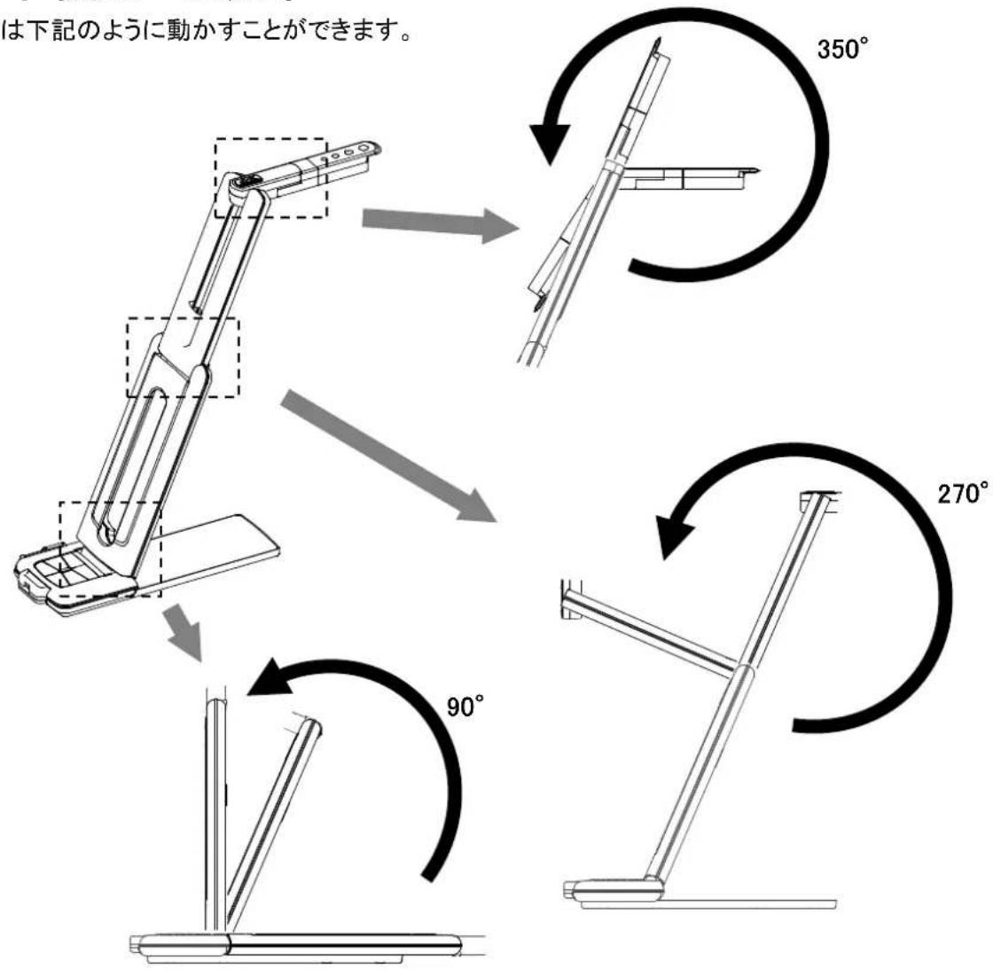 Elmo MX1 - 本機の可動部 - 1