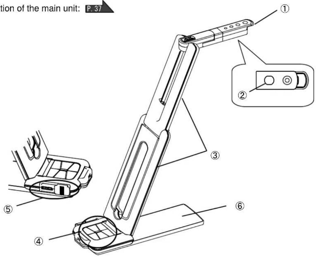 Elmo MX1 - THE NAME OF EACH PART - 1