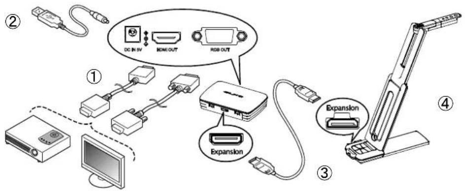 Elmo MX1 - ■CONNEXION À UN PROJECTEUR OU UN MONITEUR - 1