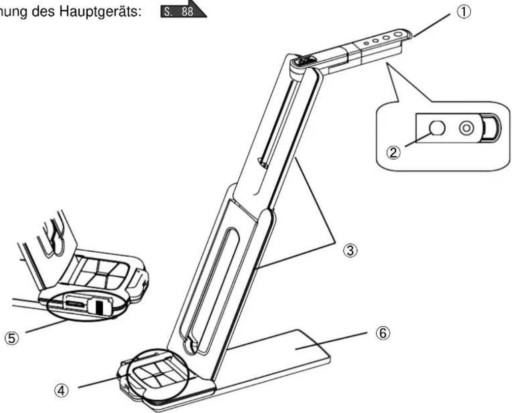 Elmo MX1 - ■BEZECHNUNG DER EINZELNEN TEILE - 1