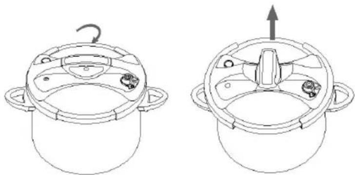 FAGOR Twirlock - Components and Features - 1