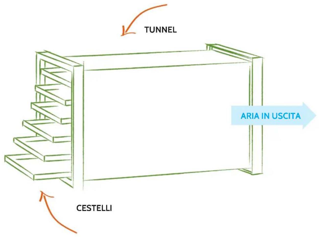 Tauro Essiccatori Biosec Domus B10 - scopri ilesso - 2