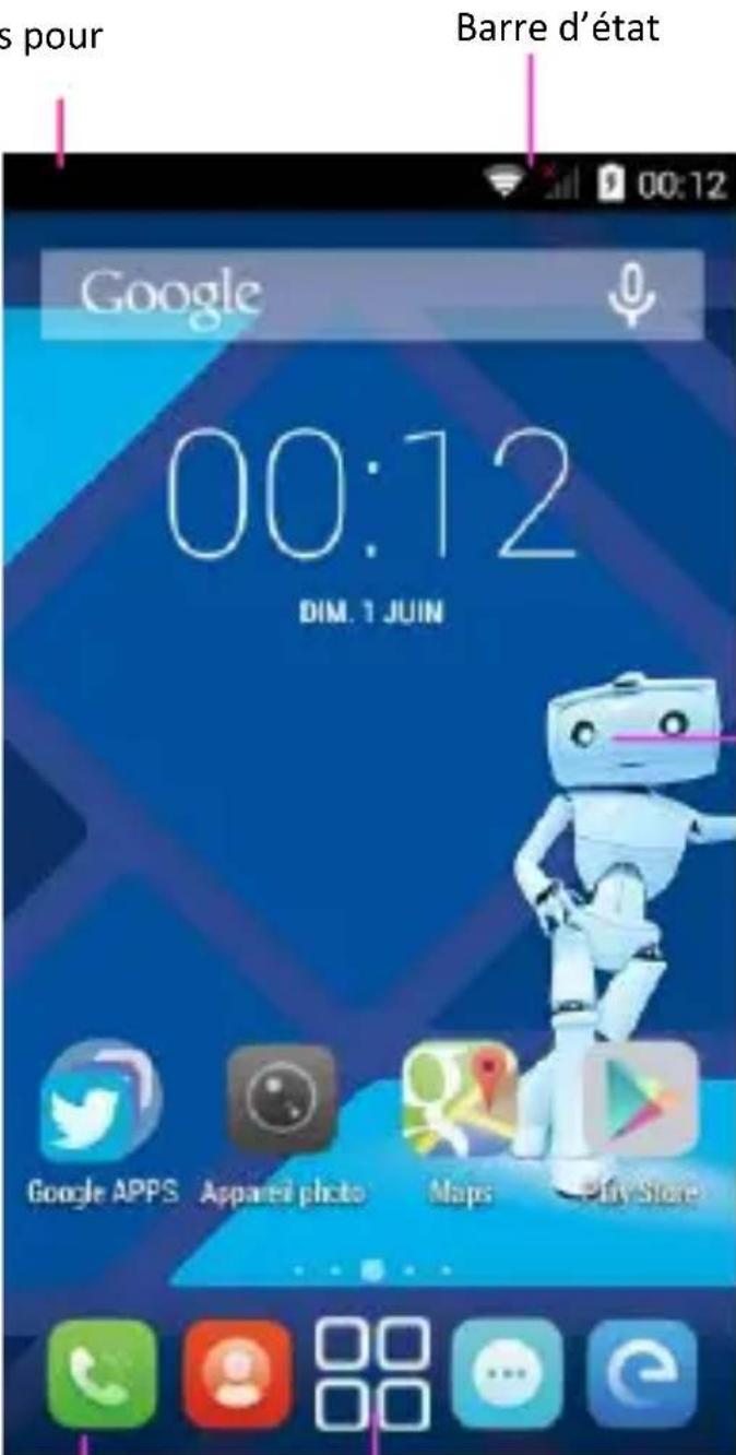 HAIER G31S - L'écran d'accueil est le point de départ pour acceder à toutes les foncons de votre téléphone - 1