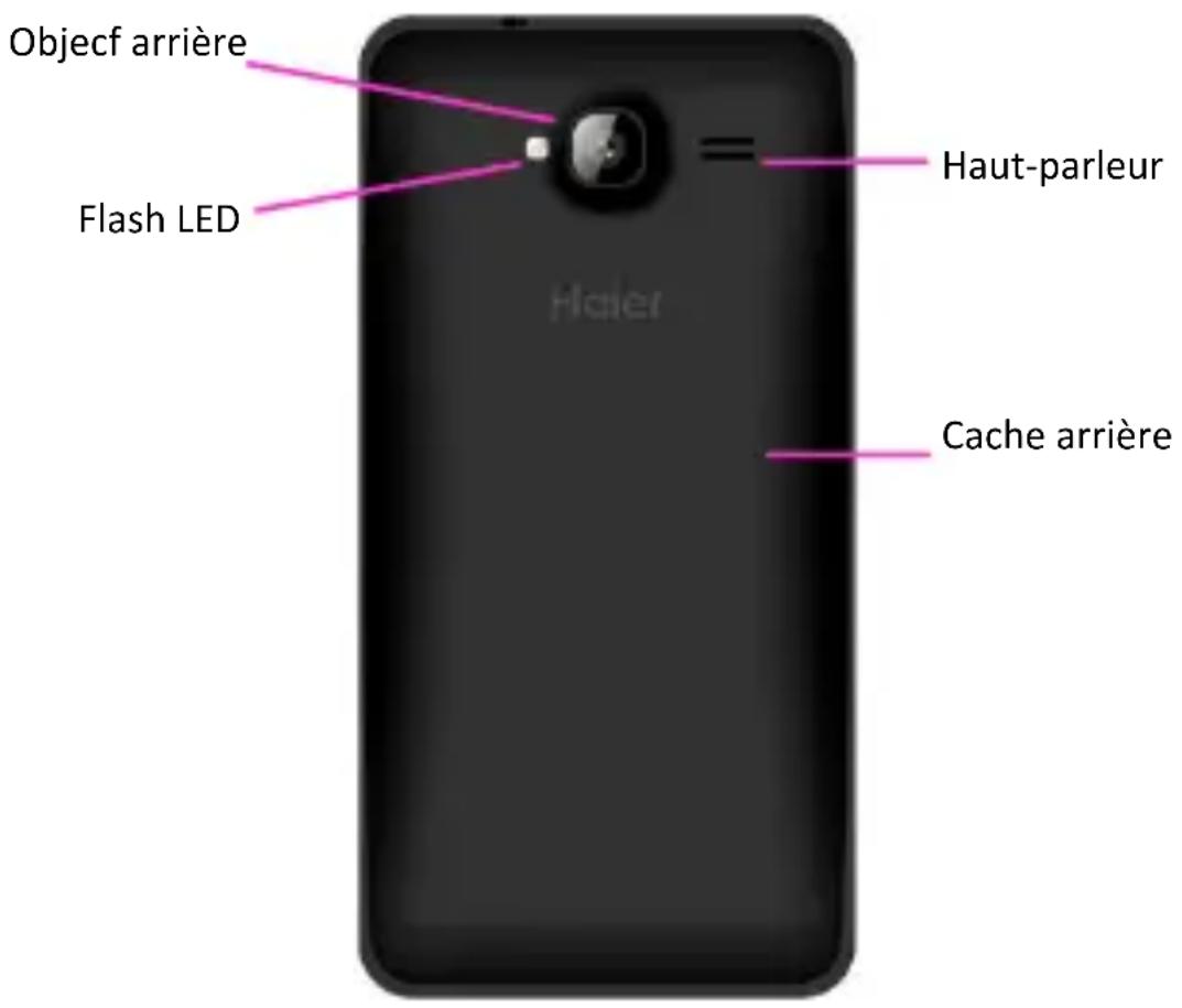 HAIER G31S - Présentaon de l'ordinateil - 1