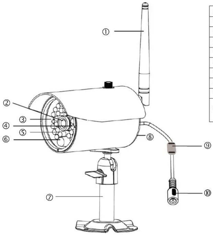 ABUS TVAC16010B - Descrizione della videocamera - 1