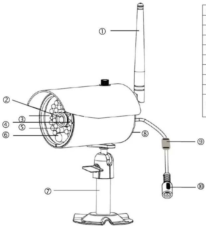 ABUS TVAC16010B - Beschrijving van de camera - 1