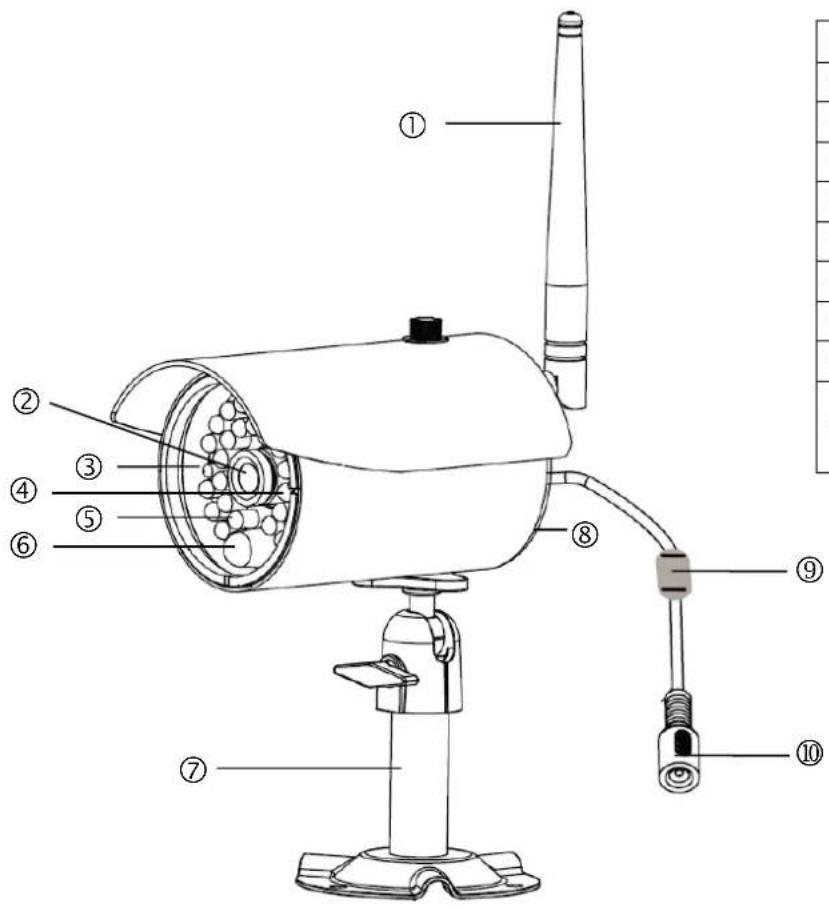 ABUS TVAC16010B - Opis kamery - 1