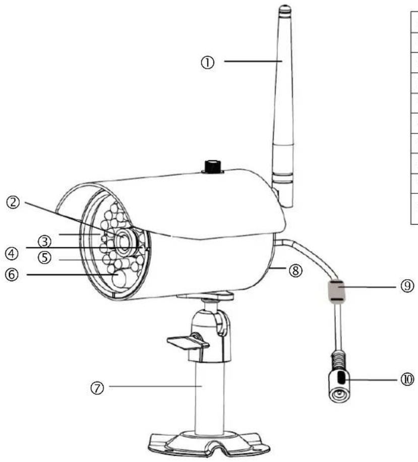 ABUS TVAC16010B - Description de laamera - 1