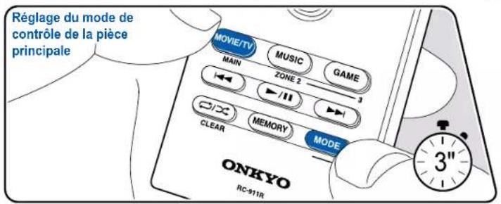 ONKYO TXRZ730 - Changer le mode de la télécommande (ZONE 2) - 2