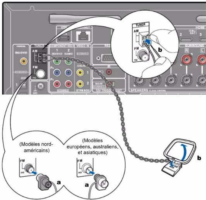 ONKYO TXRZ730 - Brancher les antennes - 1