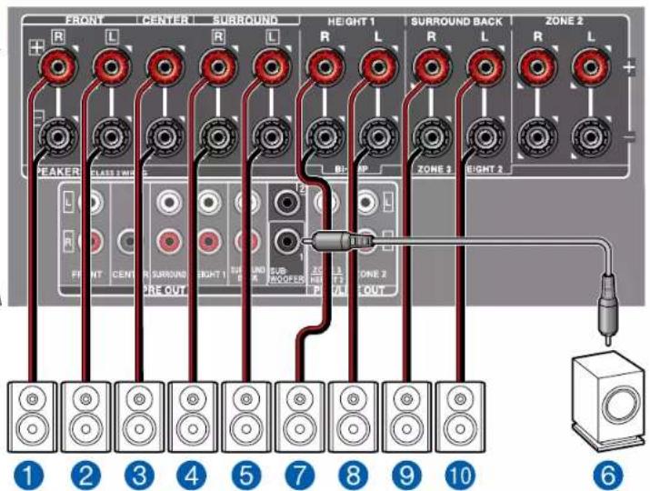 ONKYO TXRZ730 - Réglages "Speaker Setup" durant Initial Setup (→p156) - 3
