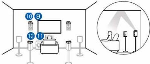 ONKYO TXRZ730 - Exemple de combinaison lorsque les enceintes activées Dolby (Avant) sont utilisées à l'avant - 5