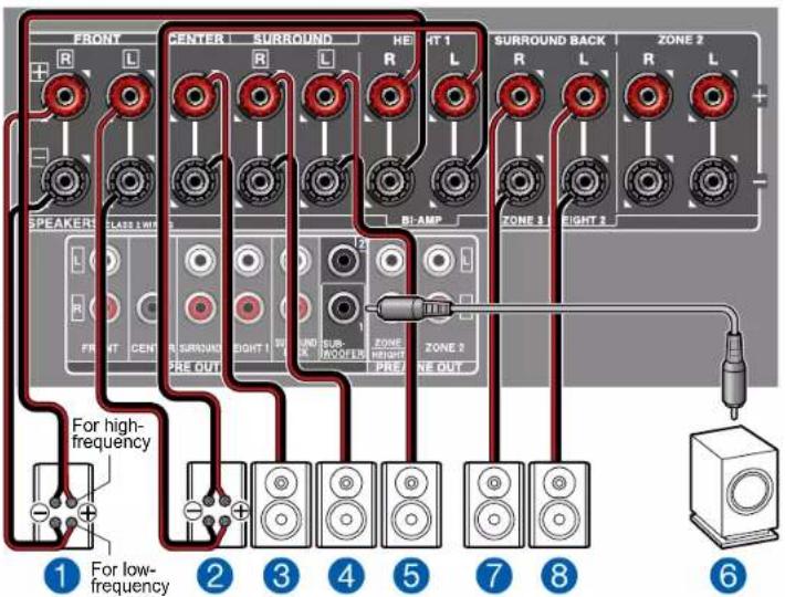 ONKYO TXRZ730 - Système 7.1 (Bi-amplification des enceintes) - 2