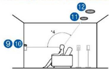 ONKYO TXRZ730 - Exemple de combinaison lorsque les enceintes activées Dolby (Avant) sont utilisées à l'avant - 2