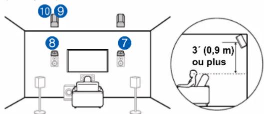 ONKYO TXRZ730 - Exemple de combinaison lorsque les enceintes activées Dolby (Avant) sont utilisées à l'avant - 3
