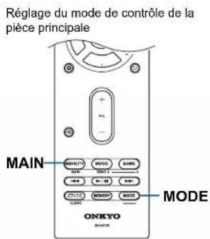 ONKYO TXRZ730 - Changer le mode de la télécommande (ZONE 2) - 4