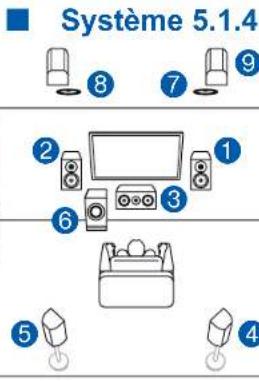 ONKYO TXRZ730 - Réglages "Speaker Setup" durant Initial Setup (→p156) - 2