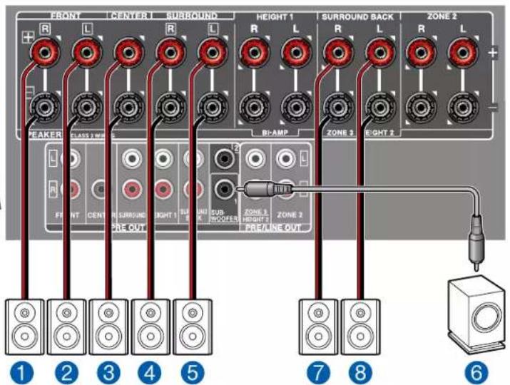 ONKYO TXRZ730 - Système 7.1 - 2