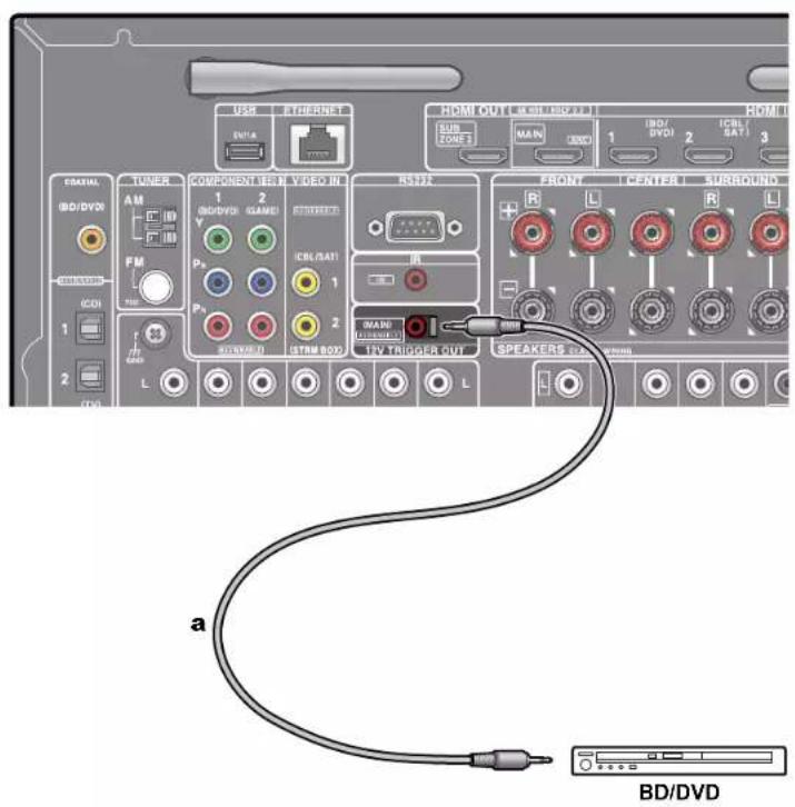 ONKYO TXRZ730 - Prise 12V TRIGGER OUT - 1
