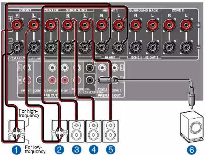ONKYO TXRZ730 - Système 5.1 (Bi-amplification des enceintes) - 2