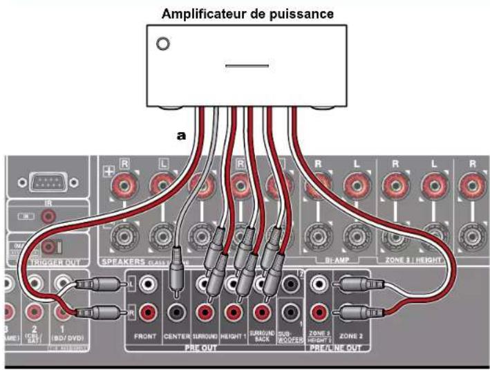 ONKYO TXRZ730 - Raccordement d'un amplificateur de puissance - 1