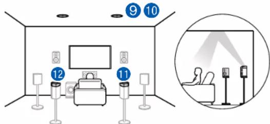 ONKYO TXRZ730 - Exemple de combinaison lorsque les enceintes pour plafond avant sont utilisées à l'avant - 5