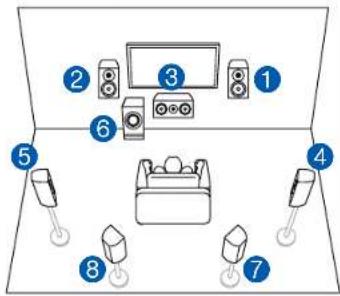 ONKYO TXRZ730 - Système 7.1 - 1