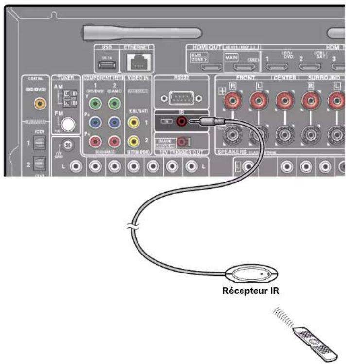 ONKYO TXRZ730 - Port IR IN - 1