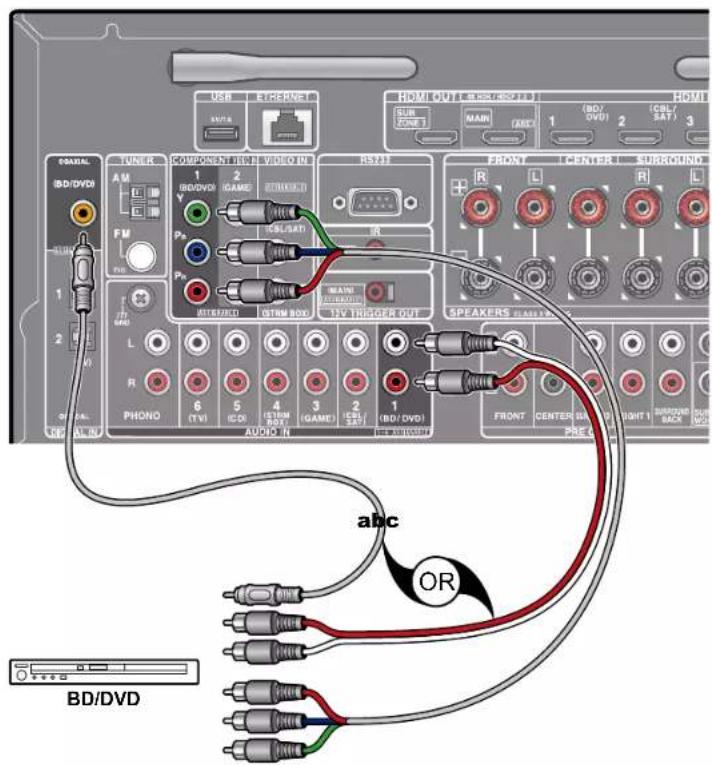 ONKYO TXRZ730 - Raccorder un apparéil AV sans prise HDMI installée - 1