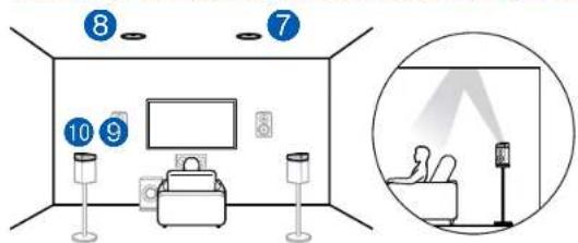 ONKYO TXRZ730 - Contents» Raccordements» Lecture» Configuration» - 1