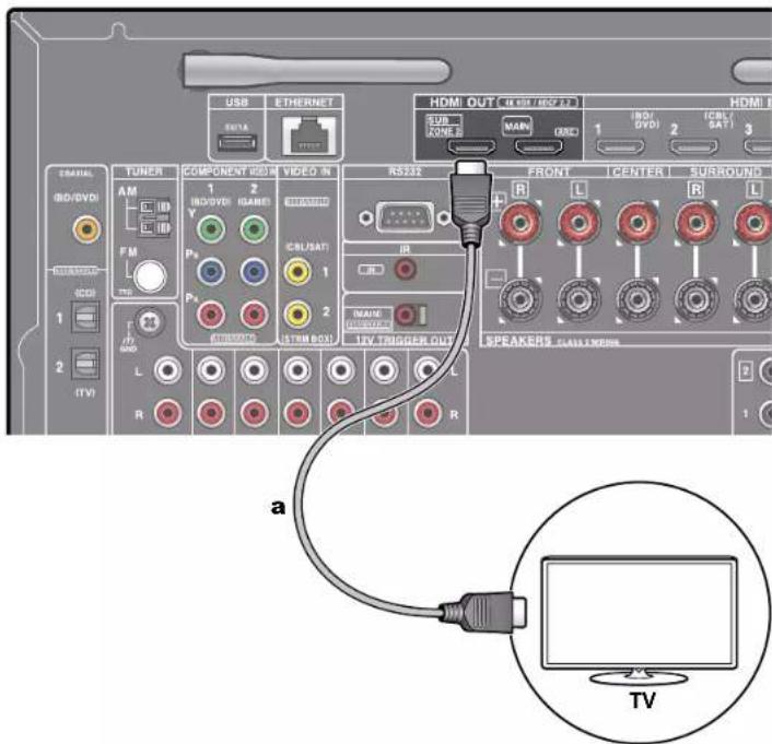 ONKYO TXRZ730 - Raccordement à un téléviseur (ZONE 2) - 1