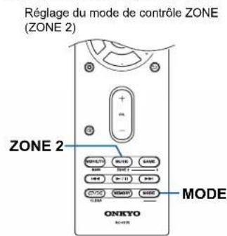 ONKYO TXRZ730 - Changer le mode de la télécommande (ZONE 2) - 3