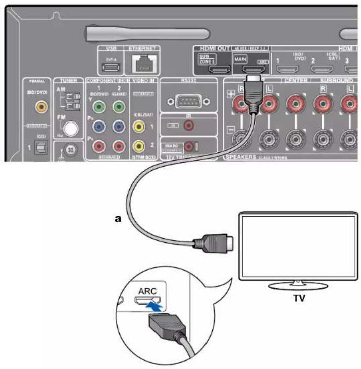 ONKYO TXRZ730 - Vers un téléviseur ARC - 1
