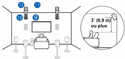 ONKYO TXRZ730 - Exemple de combinaison lorsque les enceintes en hauteur avant sont utilisées à l'avant - 2