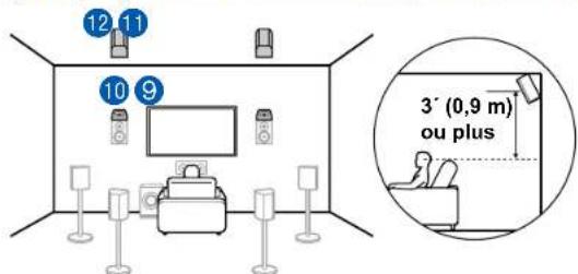 ONKYO TXRZ730 - Exemple de combinaison lorsque les enceintes activées Dolby (Avant) sont utilisées à l'avant - 3