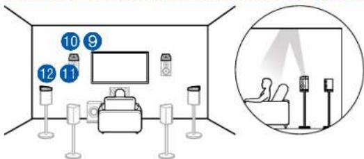 ONKYO TXRZ730 - Exemple de combinaison lorsque les enceintes activées Dolby (Avant) sont utilisées à l'avant - 4