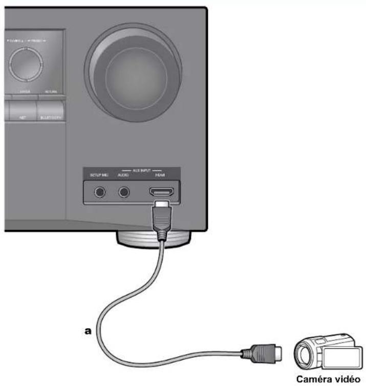 ONKYO TXRZ730 - Raccorder uneamera video, etc. - 1