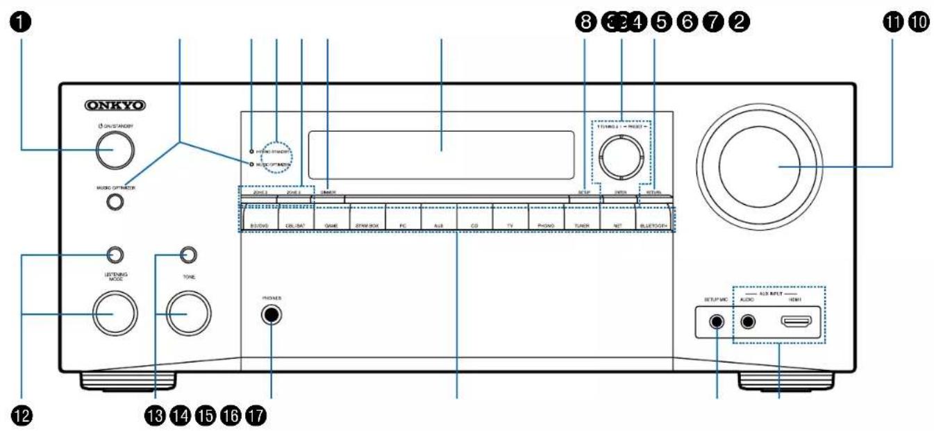 ONKYO TXRZ730 - Panneau frontal - 1