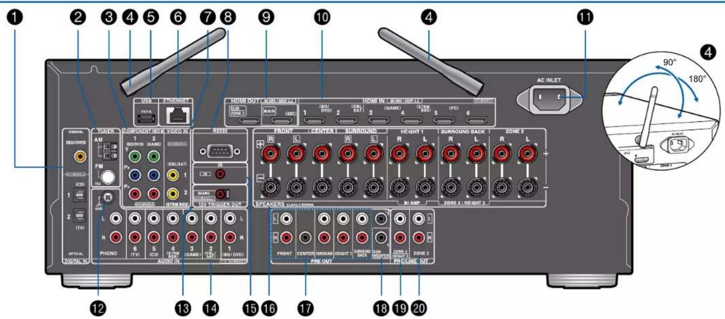 ONKYO TXRZ730 - Panneau arrête - 1
