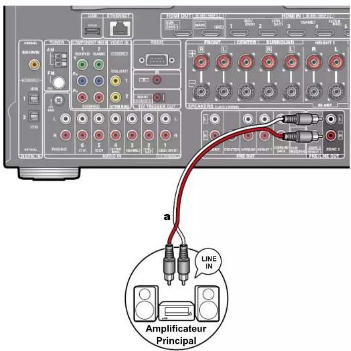 ONKYO TXRZ730 - Raccorder un amplificateur principal (ZONE 2) - 1