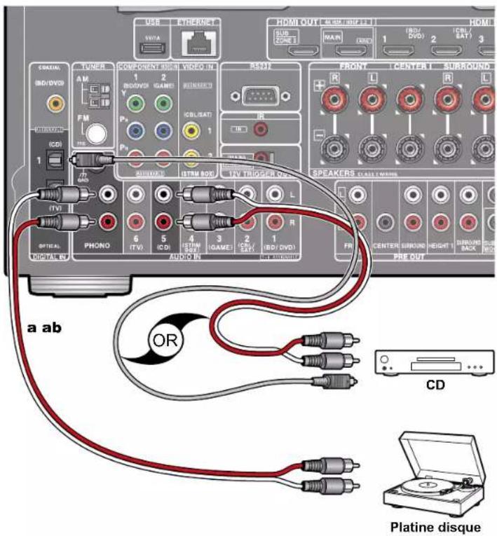 ONKYO TXRZ730 - Raccorder un apparéil Audio - 1