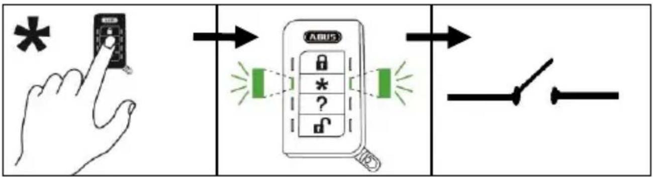 ABUS FU8150 - [DE] Ausgang schalten - 1