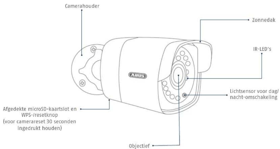 ABUS TVVR36021 - Overzicht: buitencamera - 1