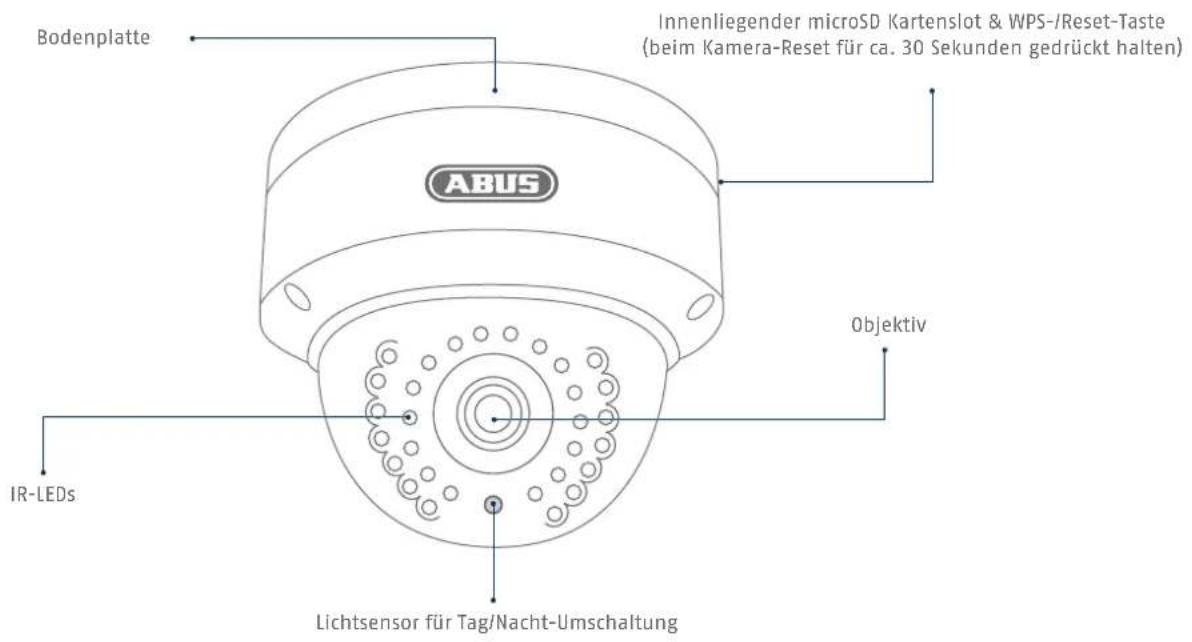 ABUS TVVR36021 - Übersicht: Außen-Domekamera - 1