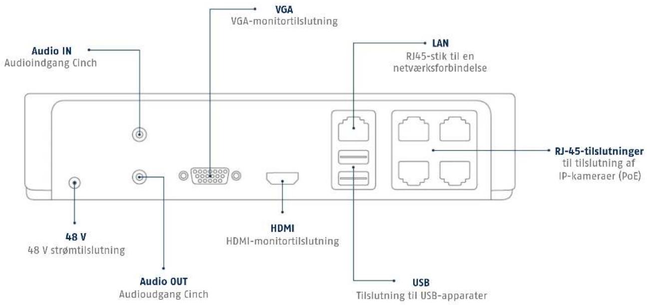 ABUS TVVR36021 - Leveringsomfang - 11