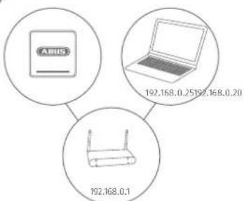 ABUS TVVR36021 - Software - configureren - 11