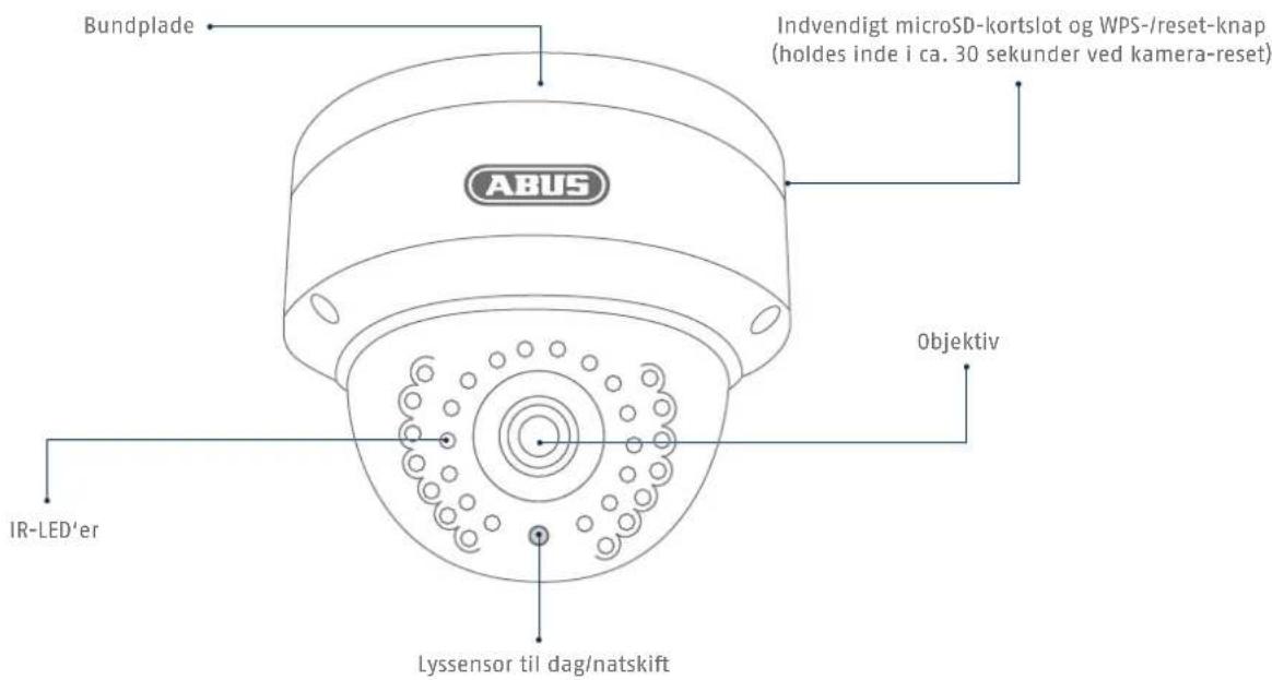 ABUS TVVR36021 - Oversigt: Udendørs domekameraer - 1