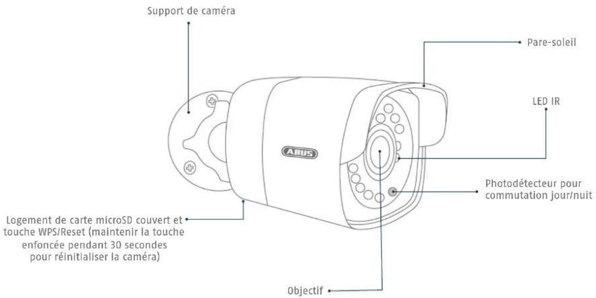 ABUS TVVR36021 - Connexions : Caméra extérieures - 1