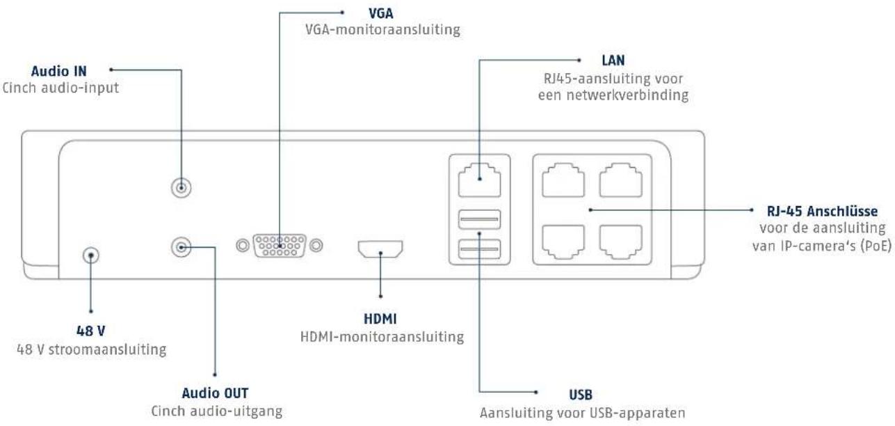 ABUS TVVR36021 - Leveringsomvang - 11